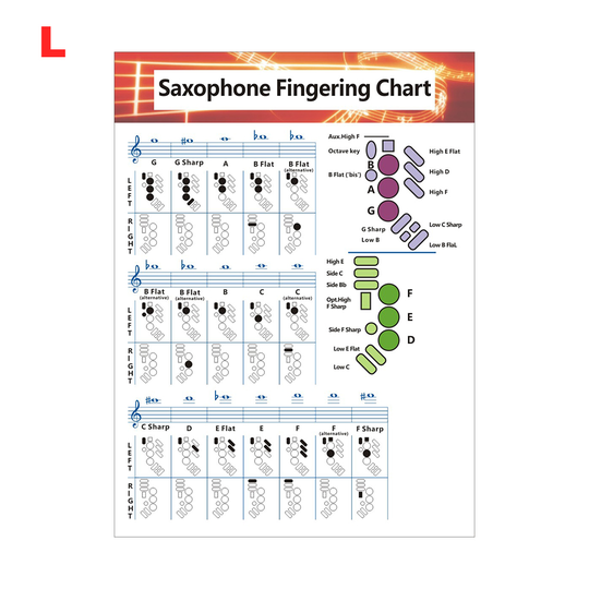 Home Wall Practice No Frame Classroom For Beginner Decorative Musical Picture Saxophone Fingering Chord Chart Educational