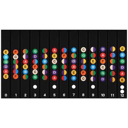 For 6 String Acoustic Electric Guitar Fretboard Notes Map Labels Stickers Fingerboard Fret Decals Guitarra Accessories