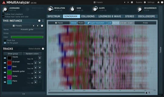 MELDA MMultiAnalyzer (Digitales Produkt)